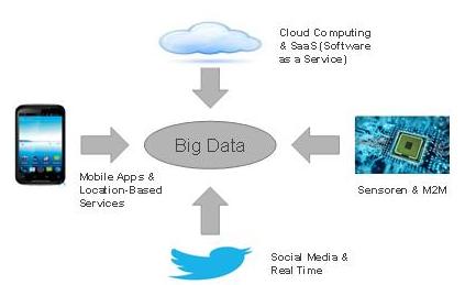 Big Data Abb 2.jpg