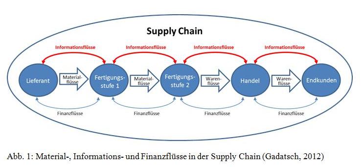 Supply Chain Reporting 1.jpg