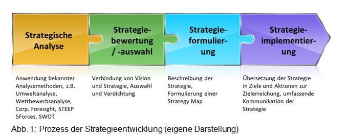 Barrieren der Strategieimplementierung 1.jpg