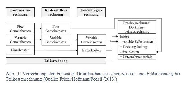 ebook der hochbau