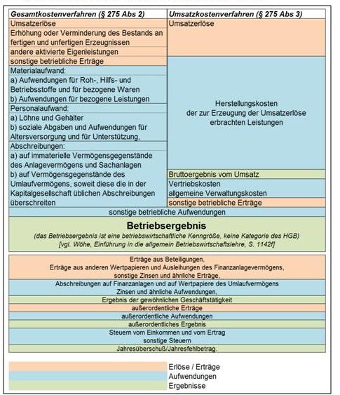 Betriebsergebnis Abb 3.jpg