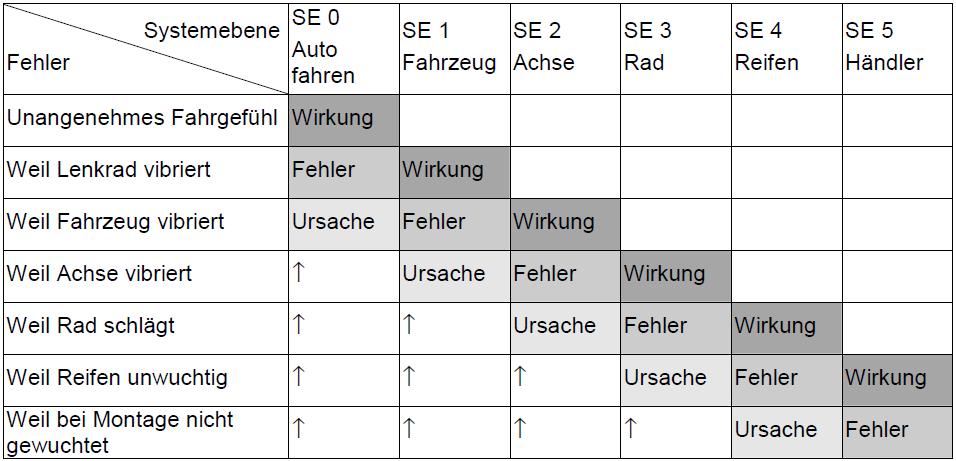 ControllingWiki FMEA- 3.jpg