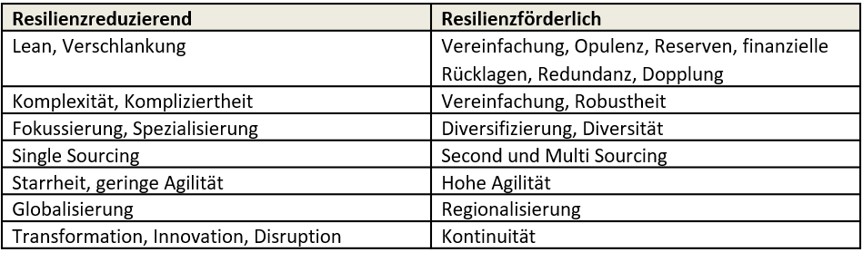 Strategien zur resilienzreduzierung und -förderung.png