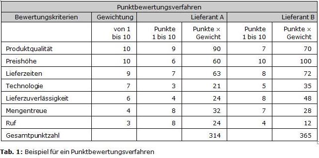 Lieferantenbeurteilung 1.jpg