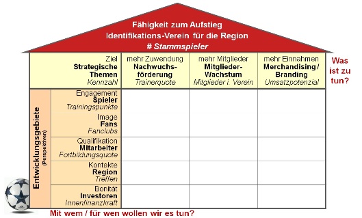 Balanced Scorecard Controllingwiki