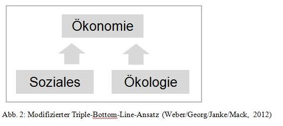 Triple Bottom Line 2.jpg