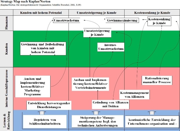 Balanced Scorecard Controllingwiki - 