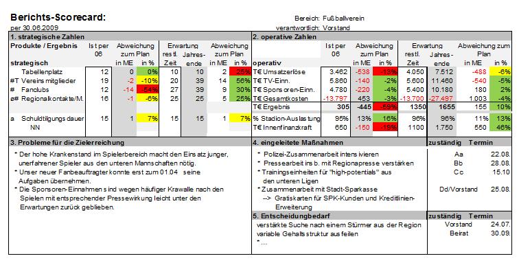 Abb 6 BSC.jpg