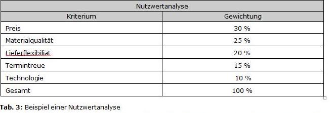 Lieferantenbeurteilung 3.jpg