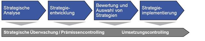 Der Strategische Managementprozess.JPG