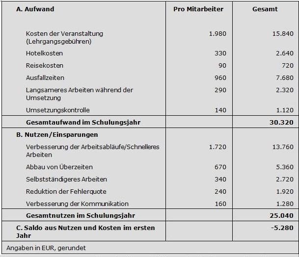 Kosten Nutzen 1.jpg