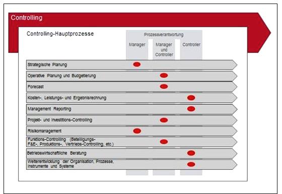 PM in Controllingprozessen Tabelle 1.jpg