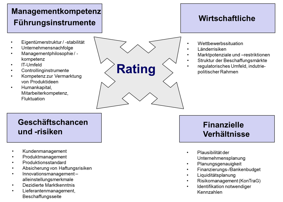 Rating-Kriterien 1.png
