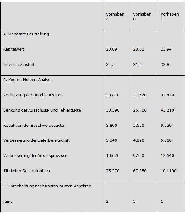 Kosten Nutzen 2.jpg