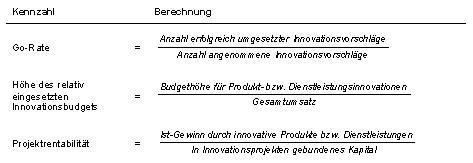 Strategische Innovationskennzahlen Tabelle 3.jpg