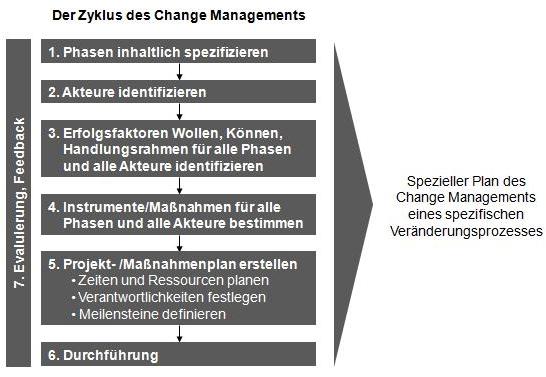 Change Management Plag.jpg