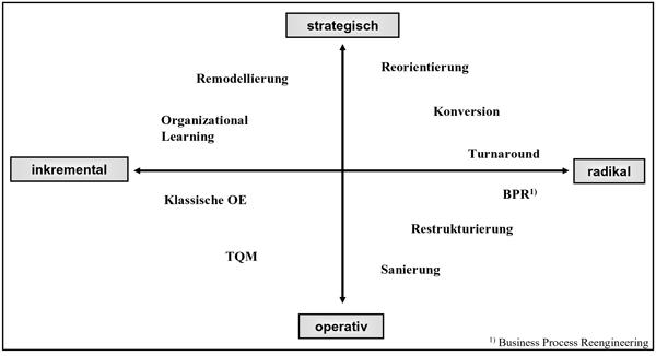 Klassische Ansätze des Change Management.JPG