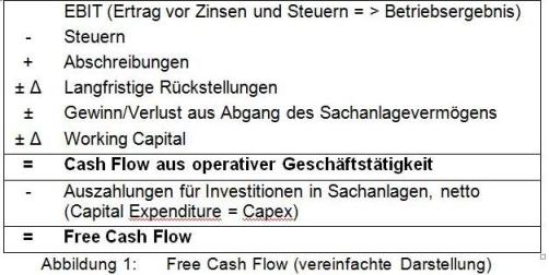Free Cash Flow Abb 1.jpg