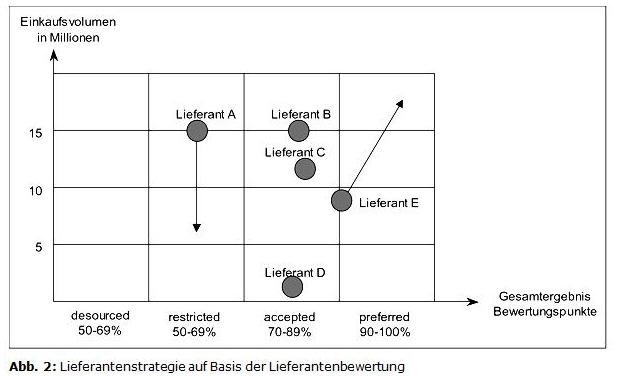 Lieferantenbeurteilung 6.jpg