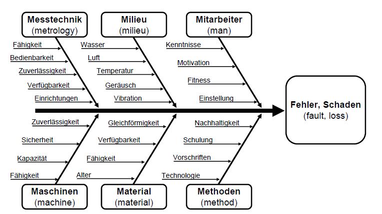 ControllingWiki FMEA- 5.jpg