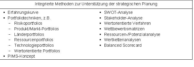 Integrierte Methoden der strategischen Planung.JPG