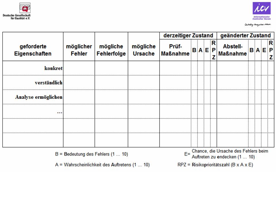 ControllingWiki FMEA- 2.jpg