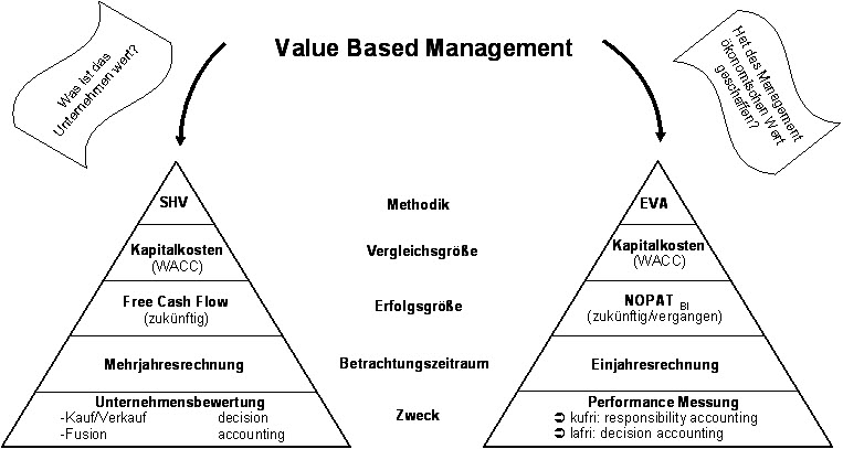 ValuebasedmanagementAbb1.jpg