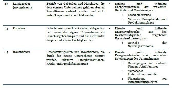 Datei:Carbon Accounting Tabelle 2 Teil 4.jpg