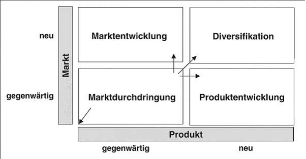 Produkt-Markt-Portfolio.JPG