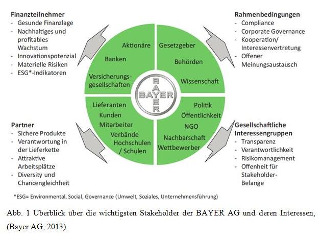 Stakeholderanalyse 1.jpg