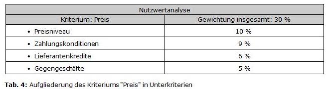 Lieferantenbeurteilung 4.jpg