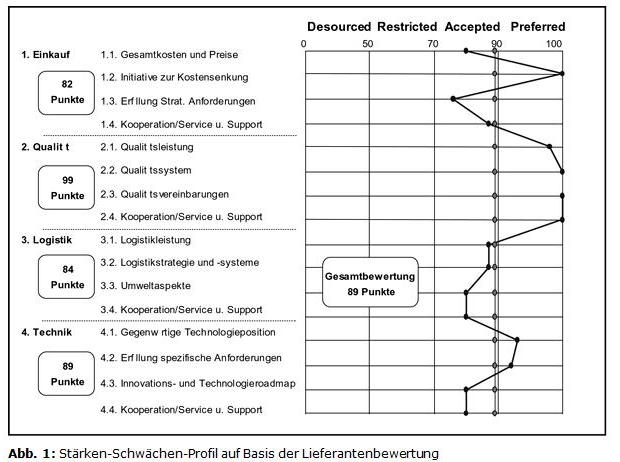 Lieferantenbeurteilung 5.jpg