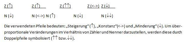 Umsatzrentabilität 1.jpg