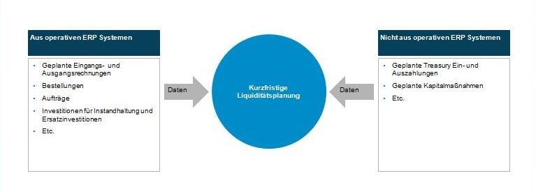 Liquiditätsmanagement 1.jpg