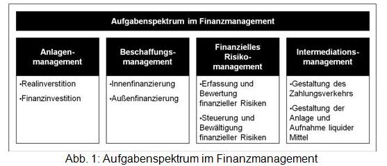 Finanzcontrolling 1.jpg