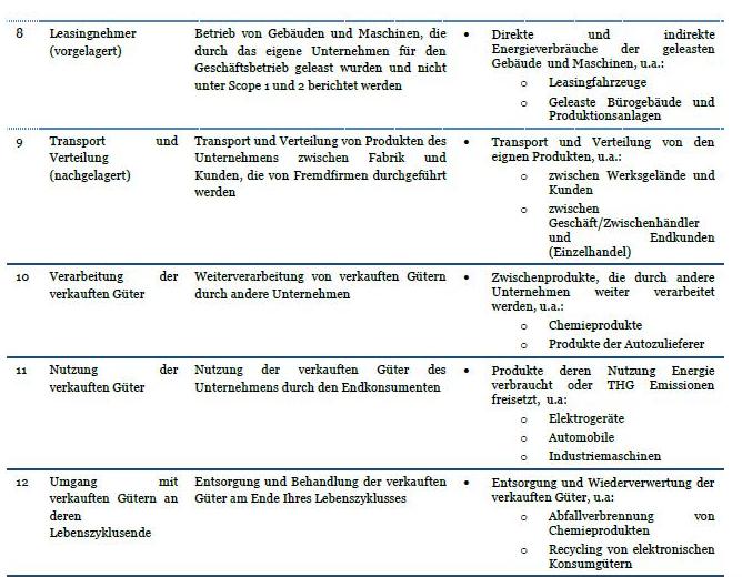 Carbon Accounting Tabelle 2 Teil 3.jpg