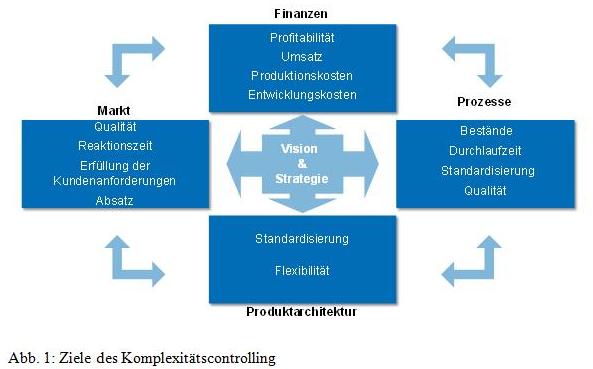 Komplexitätscontrolling 1.jpg