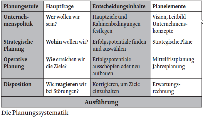Datei:Planungssystematik.png
