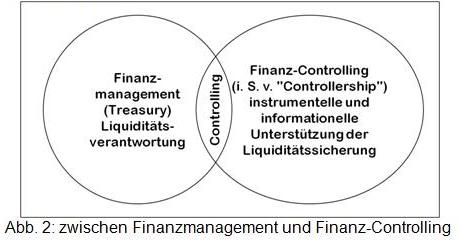 Finanzcontrolling 2.jpg