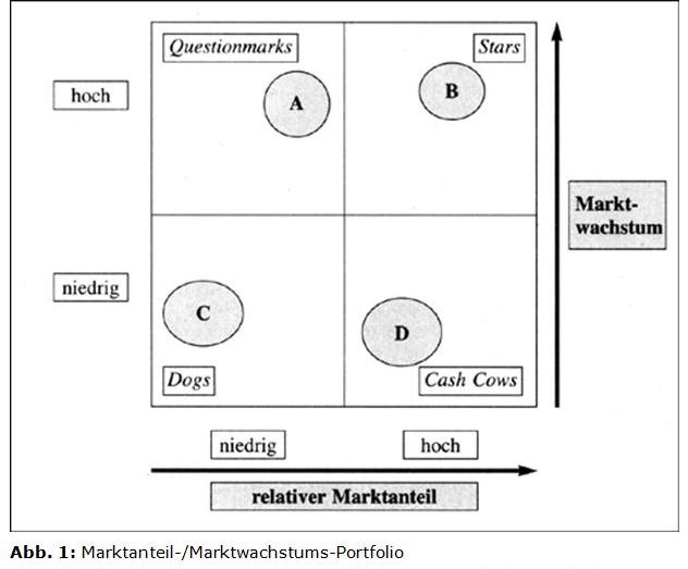 Portfolioanalyse 1.jpg