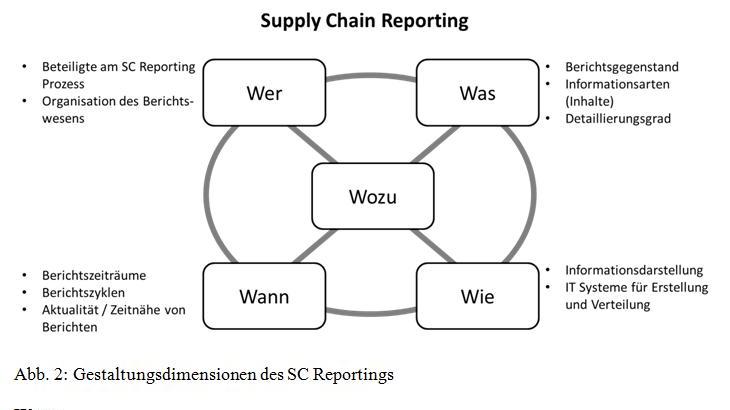 Supply Chain Reporting 2.jpg