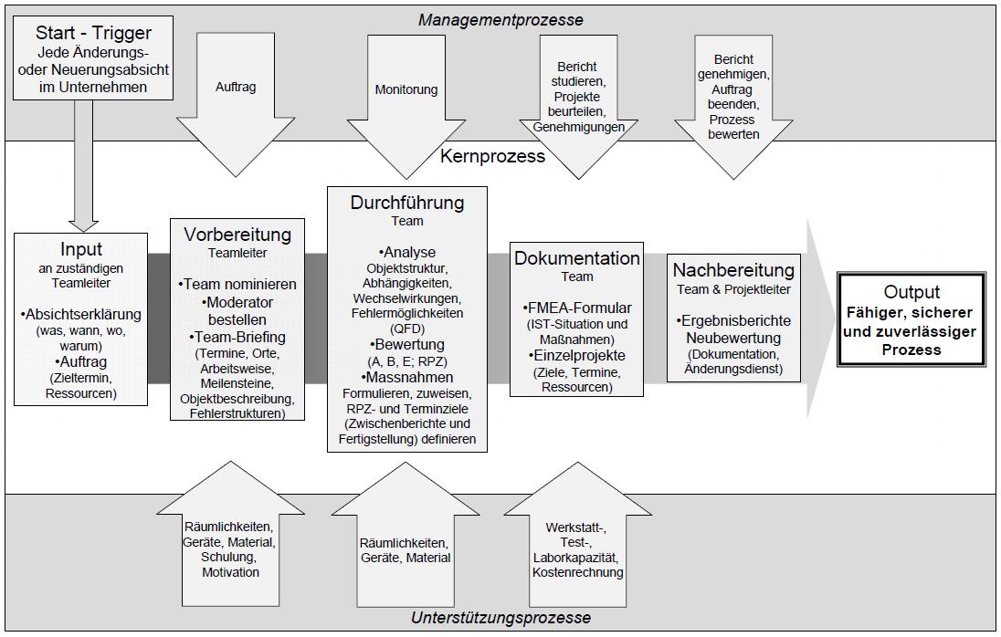 ControllingWiki FMEA- 1.jpg