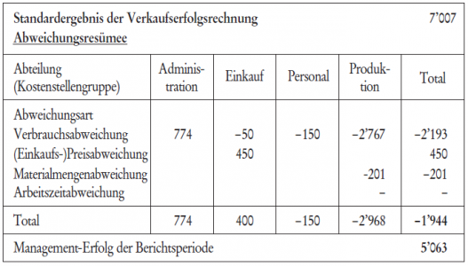 Managementerfolgsrechnung.png