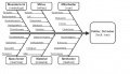 Ishikawa Diagramm.JPG