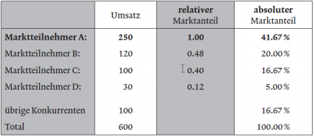 Marktanteil.png