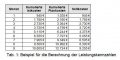 Schedule Performance Index Tabelle.jpg