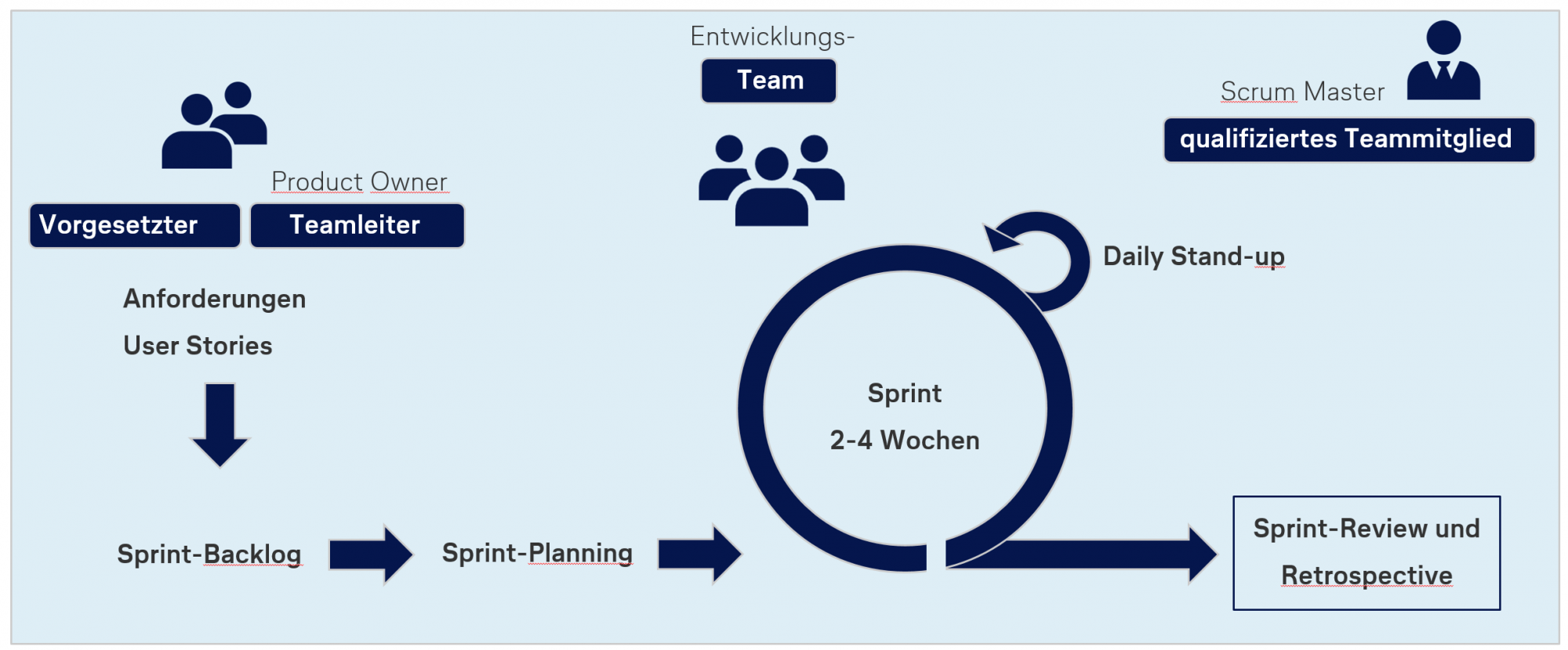 Agiles Control Abb 1.png
