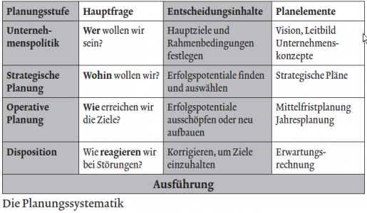 Planung Controllingwiki