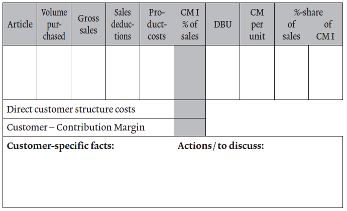 File:Customer contribution accounting.png