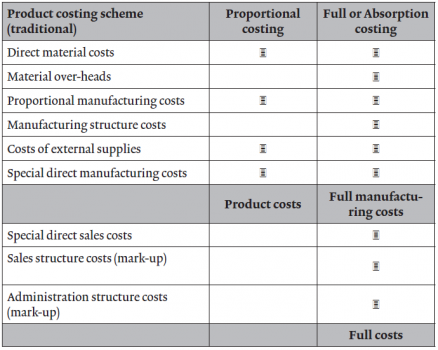 Product costing scheme.png